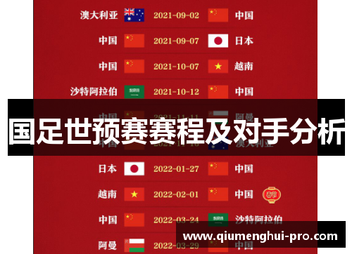 国足世预赛赛程及对手分析
